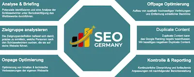 SEO Gambio optimierung